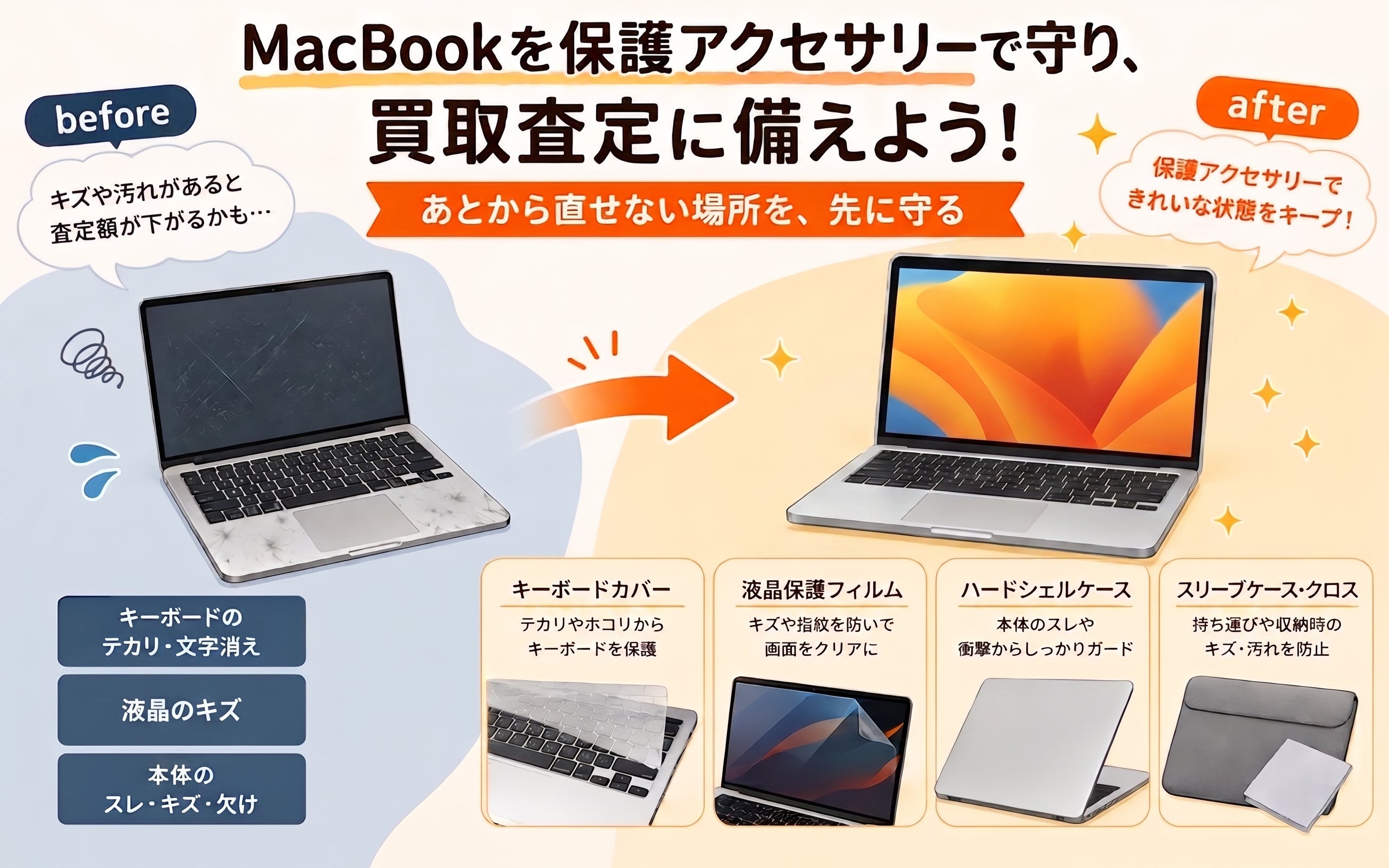 Macは「売るとき」に差が出る──買取査定で減額されやすい箇所と、今日からできる守り方