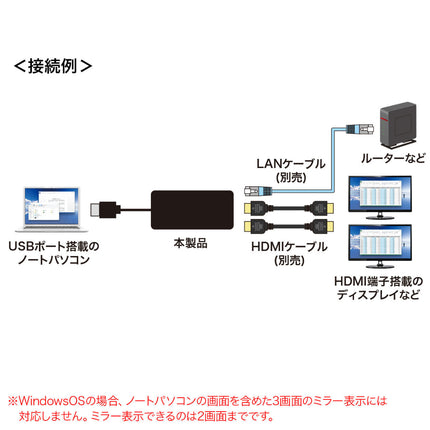 【今月のお買い得品セール】USB3.1-HDMIディスプレイアダプタ(4K対応・ 2出力・LAN-ポート付き) [USB-CVU3HD3]