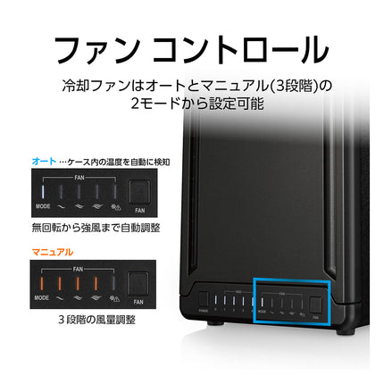 裸族のゲートハウス 4Bay [CRGH35U10G]