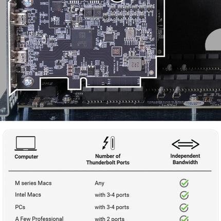 Echo II DV T5 Desktop Thunderbolt 5 Expansion System　[ECHO-2DDV-T5]