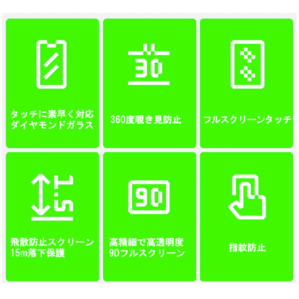 360度のぞき見防止ガラスフィルム for iPhone 15 ProMax [SD-IP15PRM-360PGlassSP-B]