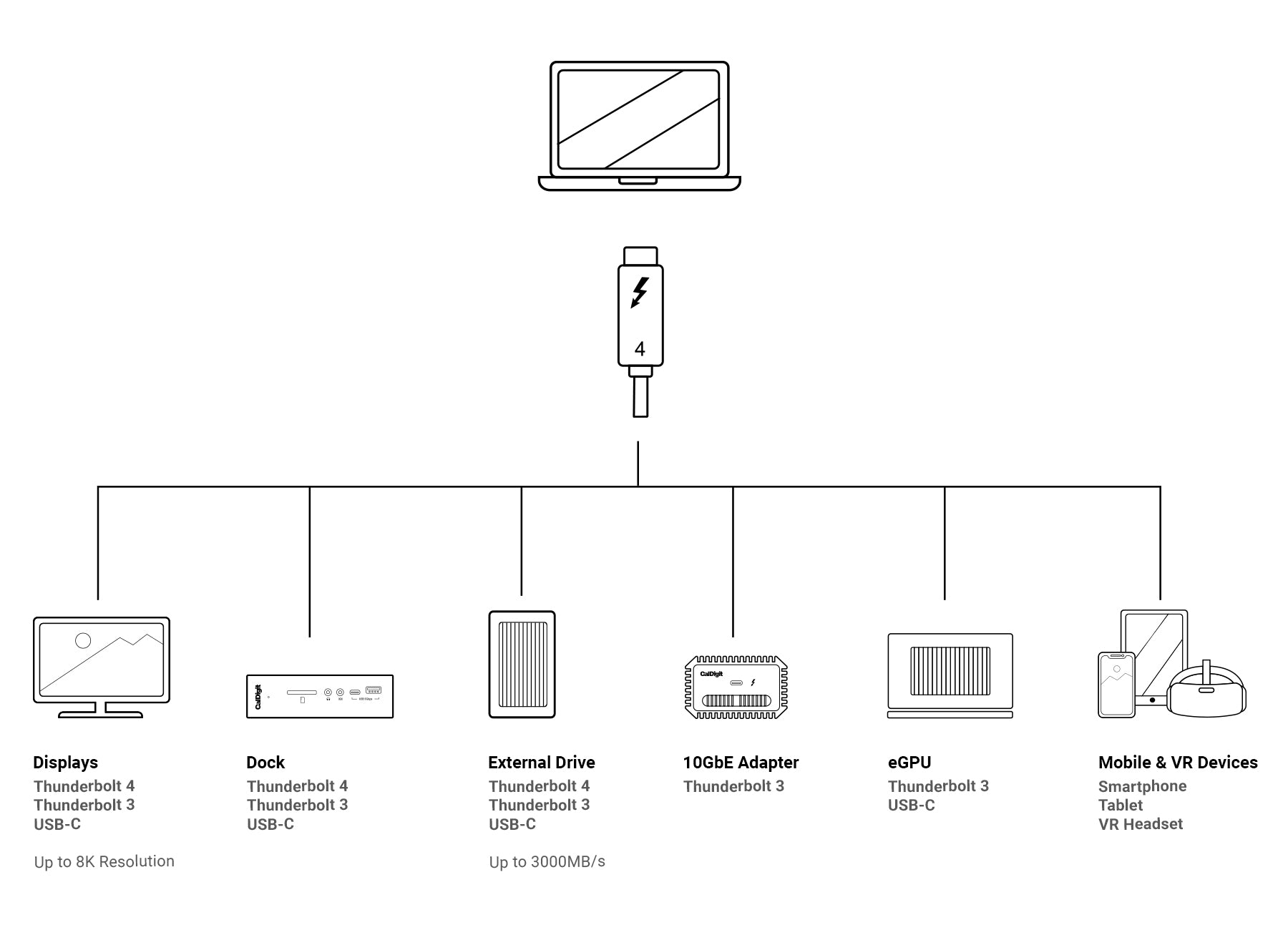 Thunderbolt 4/USB4 Cable 2m [TB4-A20B-540] – 秋葉館