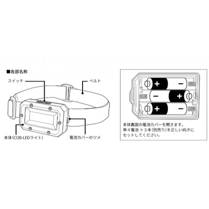 COB型LEDヘッドライト NEO [HRN-614]