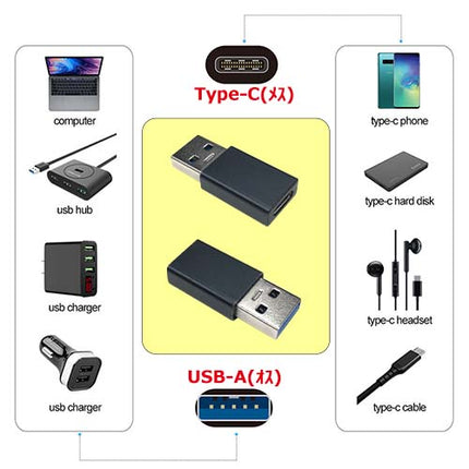 USB3.1 Gen2 USB Type-Cメス - USB-Aオス 変換アダプタ [LAD-OG2AMCF]