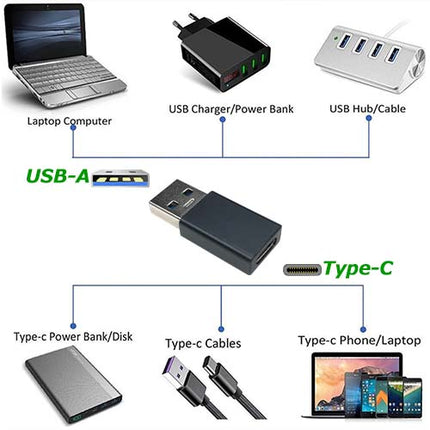 USB3.1 Gen2 USB Type-Cメス - USB-Aオス 変換アダプタ [LAD-OG2AMCF]
