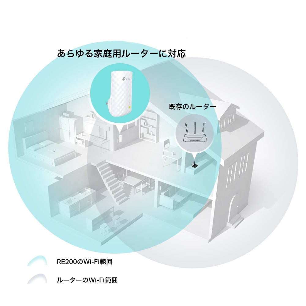 AC750 メッシュWi-Fi中継器 [RE200/R] – 秋葉館