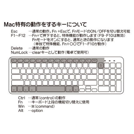 Mac互換軽量キーボード英語配列 ホワイト [KB-USB-WH]