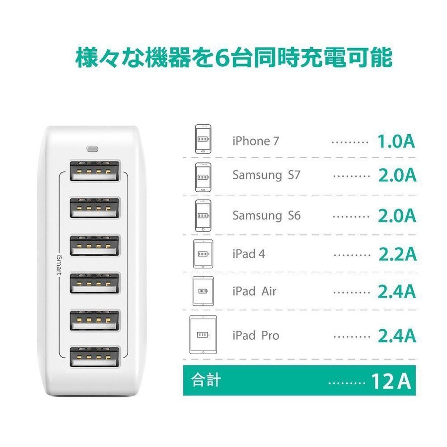 箱ダメージ品＞RAVPower USB充電器 (60W 6ポート) ホワイト [RP-PC028